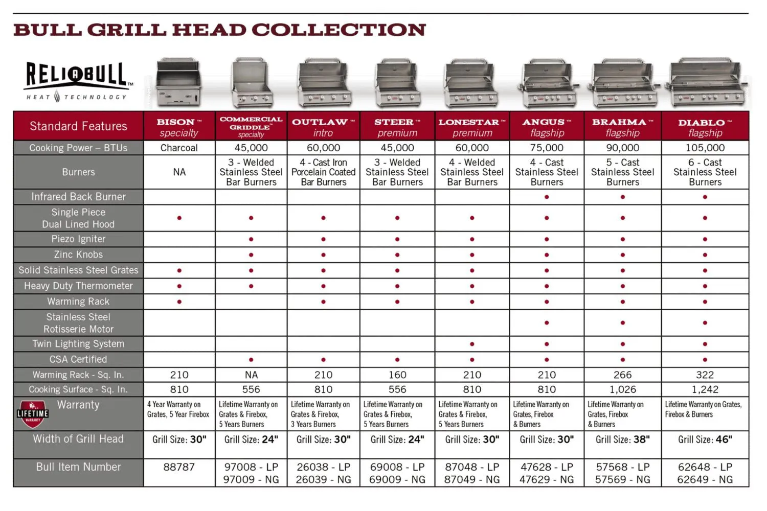 Bull Grills Steer 24-Inch 3-Burner Built-in Gas Grill