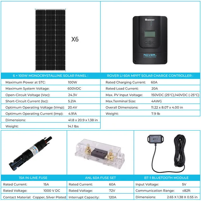 Renogy RKIT600DPM-RVR60 - 600W 12V Monocrystalline Solar Premium Kit w/Rover 60A Charger Controller
