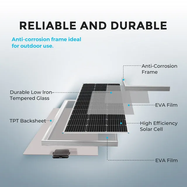Renogy RKIT600DPM-RVR60 - 600W 12V Monocrystalline Solar Premium Kit w/Rover 60A Charger Controller