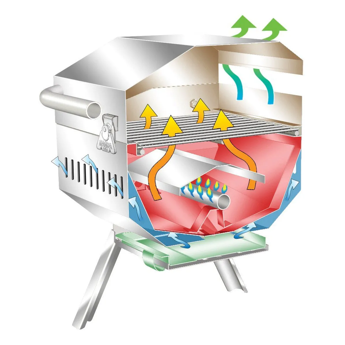 TrailMate Gas Grill - Canada